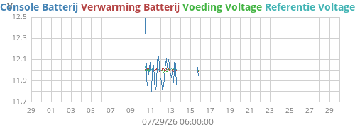 monthvolt